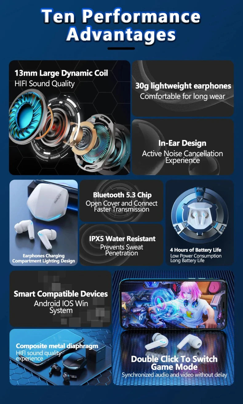 Choice Lenovo GM2 Pro TWS Wireless Bluetooth V5.3 Earphone HD Call Low Latency Headphones Dual Mode Music Gaming Earbuds GM2PRO