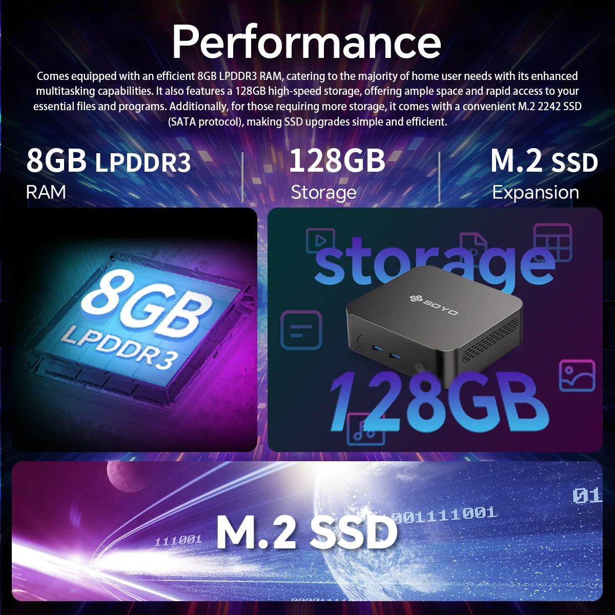 SOYO Mini PC Y5 PLUS Intel I7 4th Gen 8GB RAM 128GB Y5 Air I5 4th GenWindows 11 Pro WiFi BT4.2 Office Desktop Computer HDMI*2 RJ45*1 USB3.0*4 3.3GHZ 4K 60fps Graphics