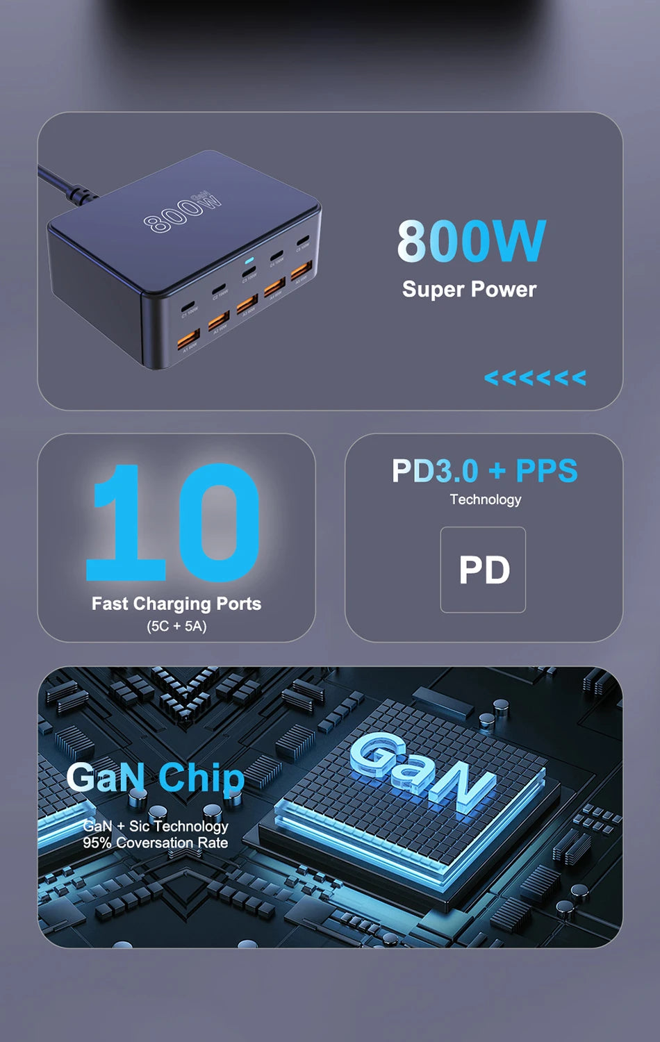 800W USB C GaN Charger 100W PD3.0 PPS QC3.0 Multiport Fast Charging Station for iPhone 15 16 Samsung Macbook Pro Laptops Tablets