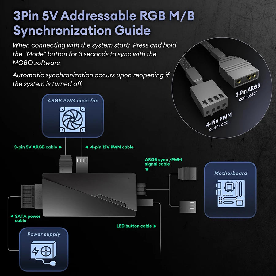 PRISM 7 PRO Case Cooling Fan 12cm ARGB 5V 3Pin 4 Pin PWM Computer Chassis Fan Infinity Mirror Silent Ventilador