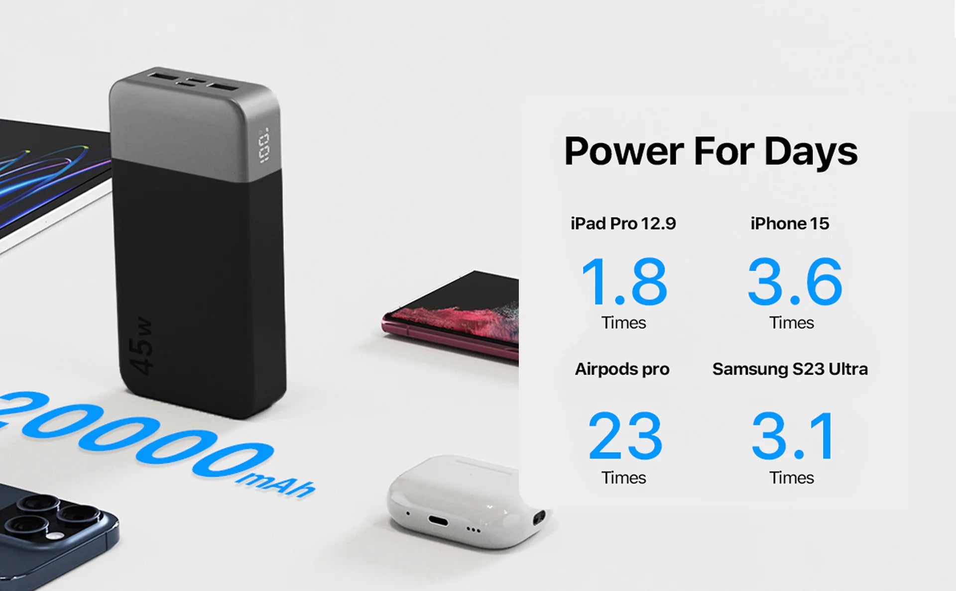 Nobis 20000mAh 45W Powerbank Fast Charge Power Bank with LED Display, Super Fast Charging Portable Charger with LED Display for iPhone 16 17