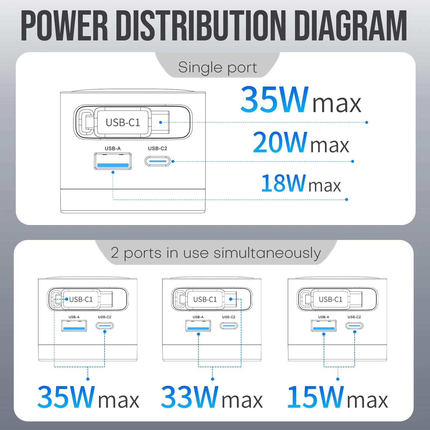 35W GaN Fast Charger with Retractable Cable, Foldable Plug, Quick Charging Block, for iPhone , Samsung , iPad, Android Phones
