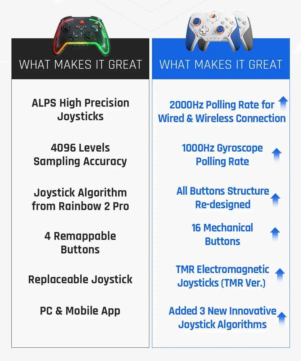 BIGBIG Won Blitz 2 Pro Starburst Wireless Gamepad Carbon Film / TMR Edition for Switch / Pc / ios / Android