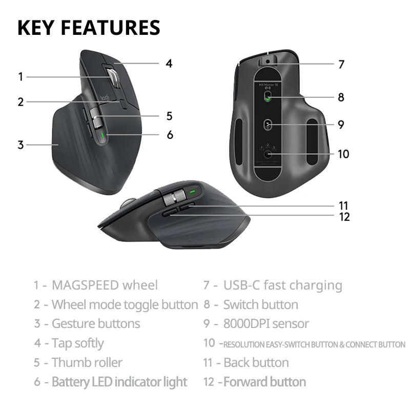 Logitech MX Master 3s Wireless Bluetooth Mouse Ergonomic Office Silent Mouse High-end Pearl White with Wireless Receiver