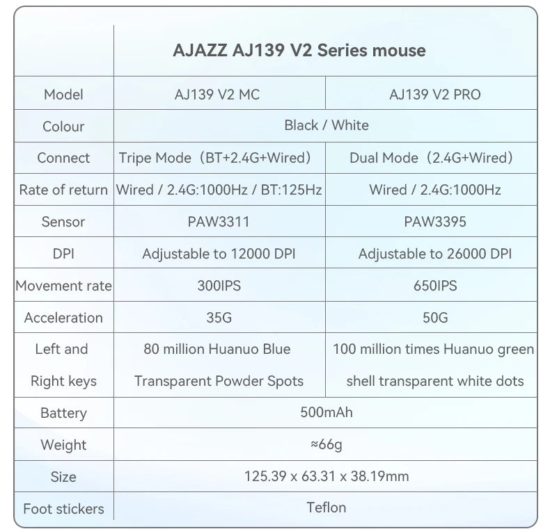 AJAZZ AJ139 V2 MC Magnetic Wireless Mouse, Ergonomic & Lightweight, for PC Gaming and Office Use, PAW3395 Sensor