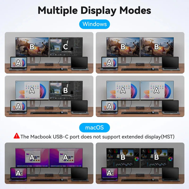 USBC KVM Docking Station HDMI 4K60HZ Computer Monitor Supports USB-C 10Gbps 12V 1.5A Power Adapter Shared Mouse and Keyboard