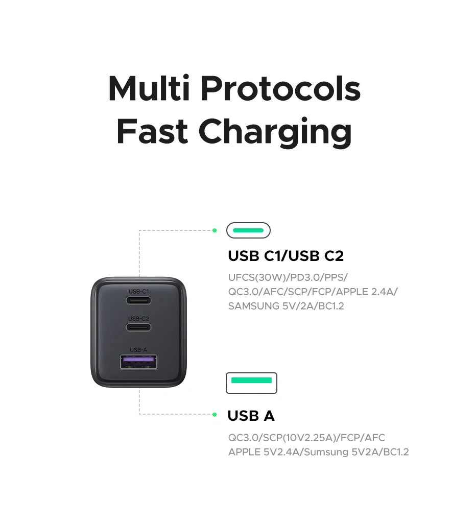 【US Plug】UGREEN 30W GaN Charger Mini PD 3.0 USB C Phone Charger For iPhone 17 16 15 Pro Max Samsung S25 Xiaomi Tablet iPad Air