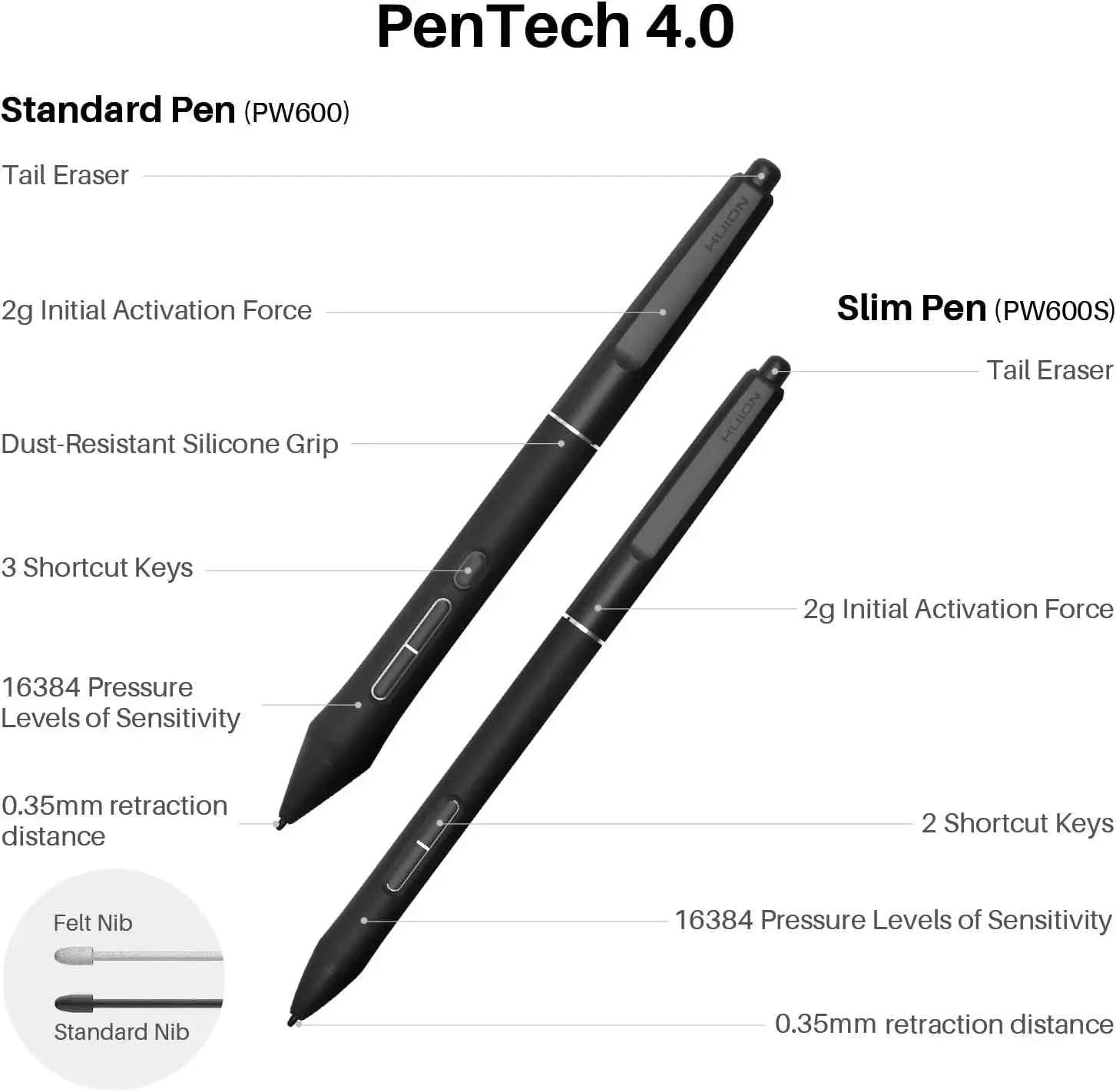 HUION KAMVAS Pro 24 (Gen 3) 4K UHD Touch Drawing Tablet with Screen, Pentech 4, 16K Pressure Levels, Pen Display with Dual Pen