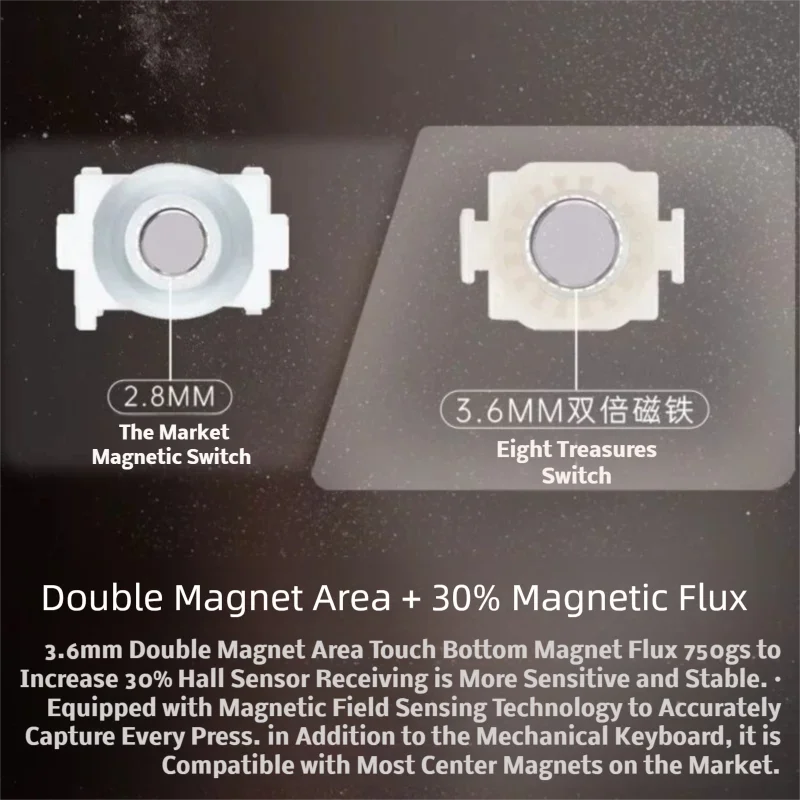 Wuque Studio WS Flux HE Switch Deep Clacky Sound 35gf Magnetic Linear Keyboard Switches Hall Effect Keyboard Fine Lubrd Pink