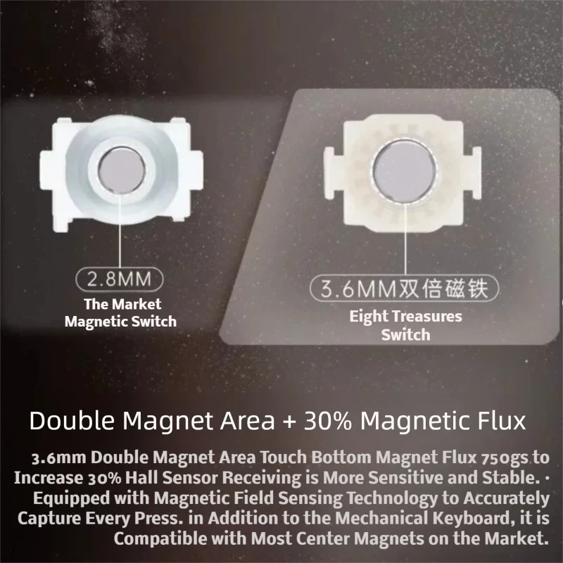 Wuque Studio WS Flux HE Switch Deep Clacky Sound 35gf Magnetic Linear Keyboard Switches Hall Effect Keyboard Fine Lubrd Pink