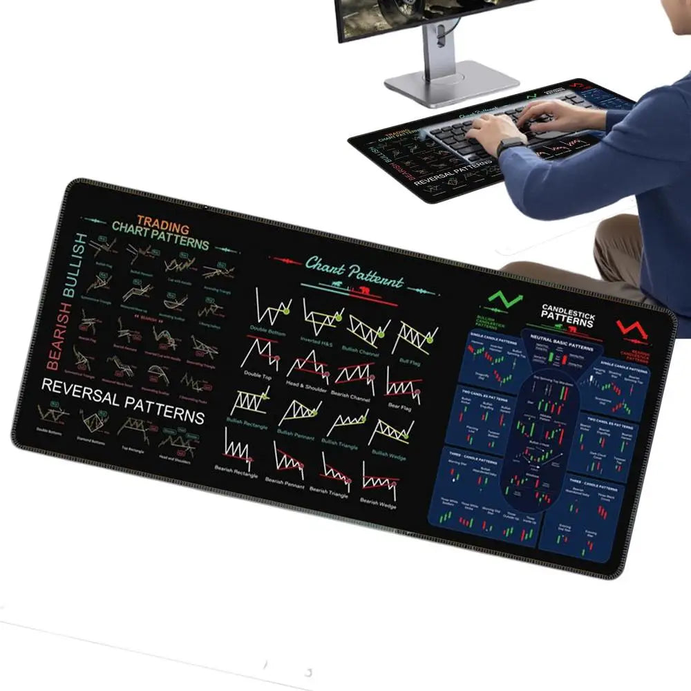Stock Market Trading Mouses Pad Chart Patterns Cheat Sheet For Day For Traders Large Anti Slip Table Mat For Office