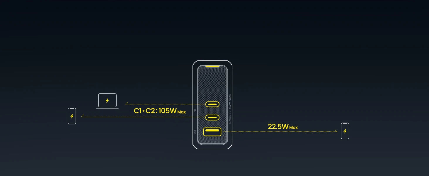 AOHI Magcube Pro 140W GaN phone charger PD3.1 3-Port USB C Charger For Macbook Pro Laptop Fast Charger For iPhone