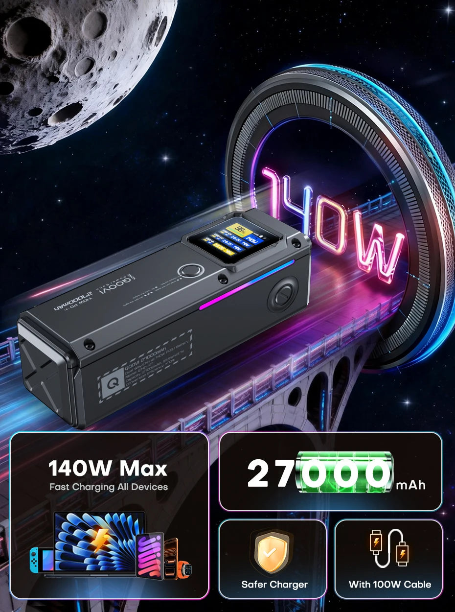 QOOVI 27000mAh Power Bank PD 140W Fast Charging Portable Battery Capacity Powerbank For iPhone Macbook Laptop Samsung Xiaomi