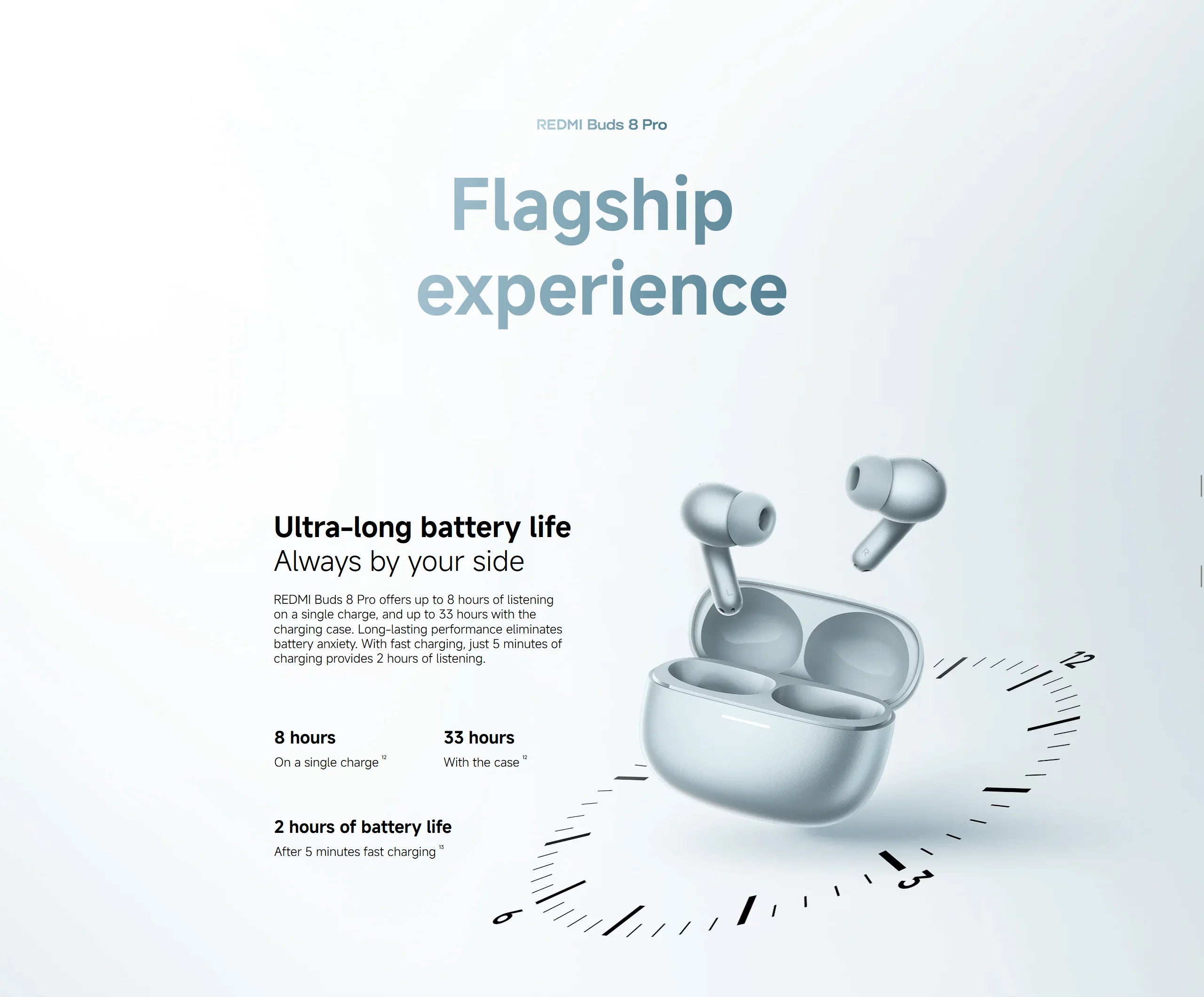 Xiaomi Redmi Buds 8 pro TWS Bluetooth 5.4 Earphones with 3MIC AI 55dB ANC 35H Battery Dual Connection Earbuds for Mobile Phone