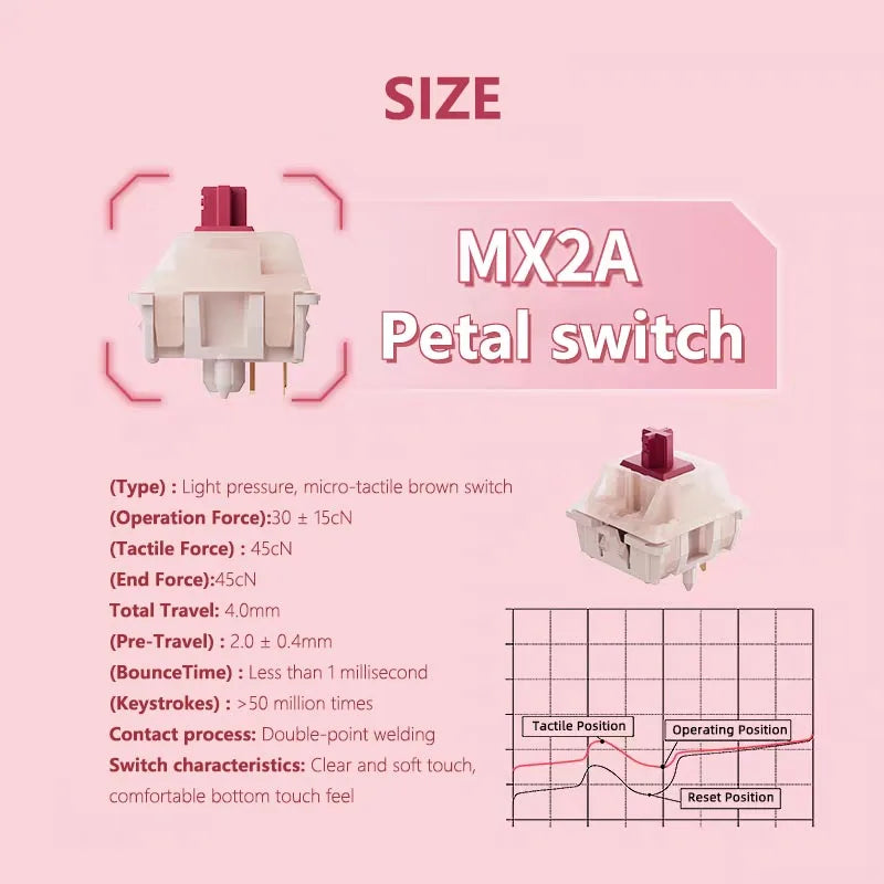 CHERRY MX PETAL Switch 5 Pin 30g Light Pressure Tactile Fine Lubrication Rustling Sound Mechanical Keyboard Hot Swap Switches