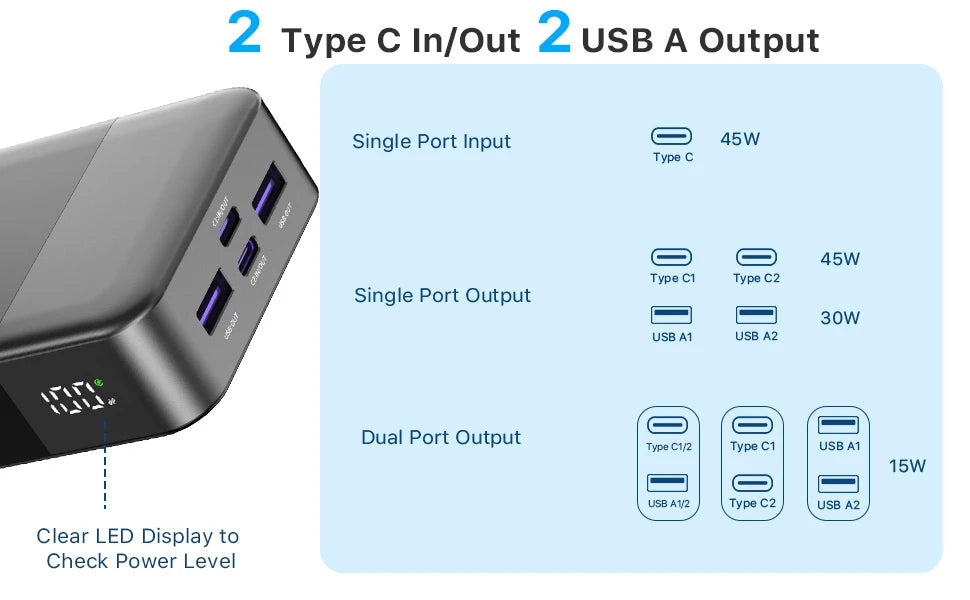 45W 20000mAh Portable Charger, Power Bank Fast Charging, Battery Pack with C to C Cable, Battery Bank with Digital Display for Phone Android Laptop