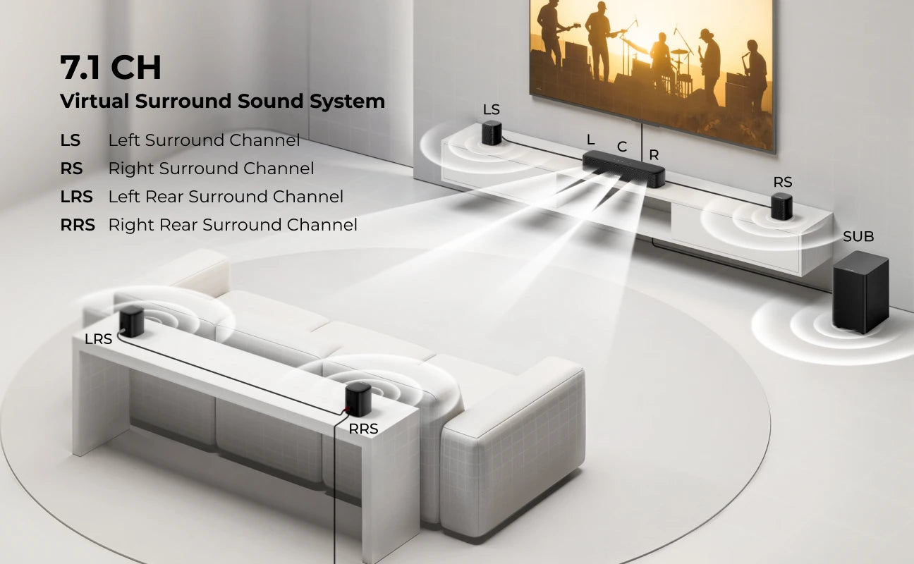 ULTIMEA 350W 7.1ch Virtual Surround Soundbar, Home Theater TV Sound Bar with Subwoofer&4 Surround Speakers, Smart App Control