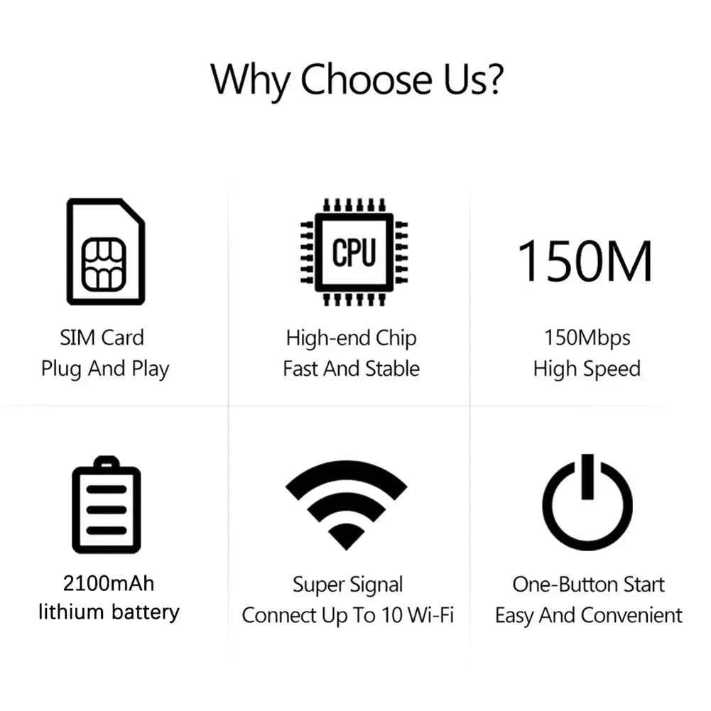 4G LTE Mobile WiFi Router with SIM Card Slot 150Mbps Wireless Router Repeater Mini Outdoor Hotspot for Home Office RV Camping