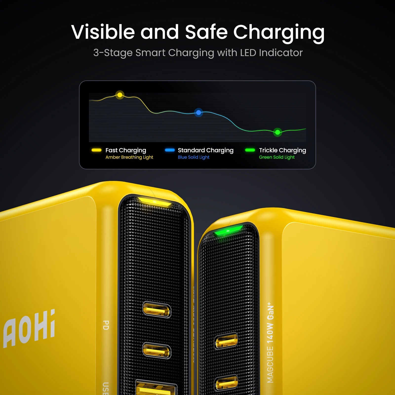 AOHI Magcube Pro 140W GaN phone charger PD3.1 3-Port USB C Charger For Macbook Pro Laptop Fast Charger For iPhone