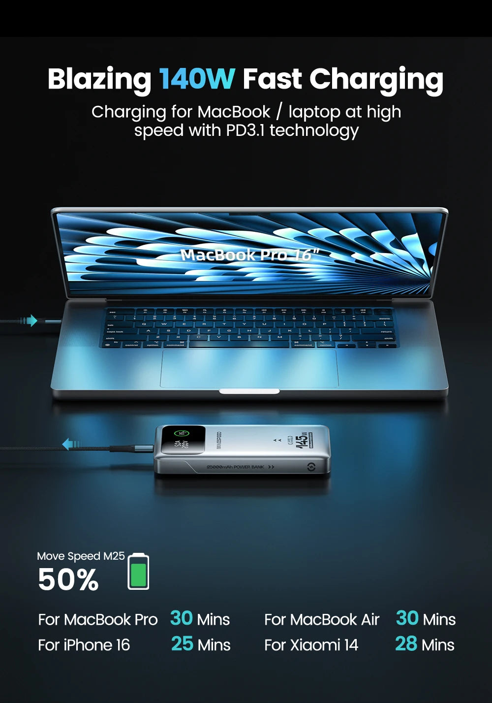 MOVESPEED M25PRO 25000mAh Power Bank 140W PD3.1 Fast Charge Portable External Battery Charger for iPhone Samsung