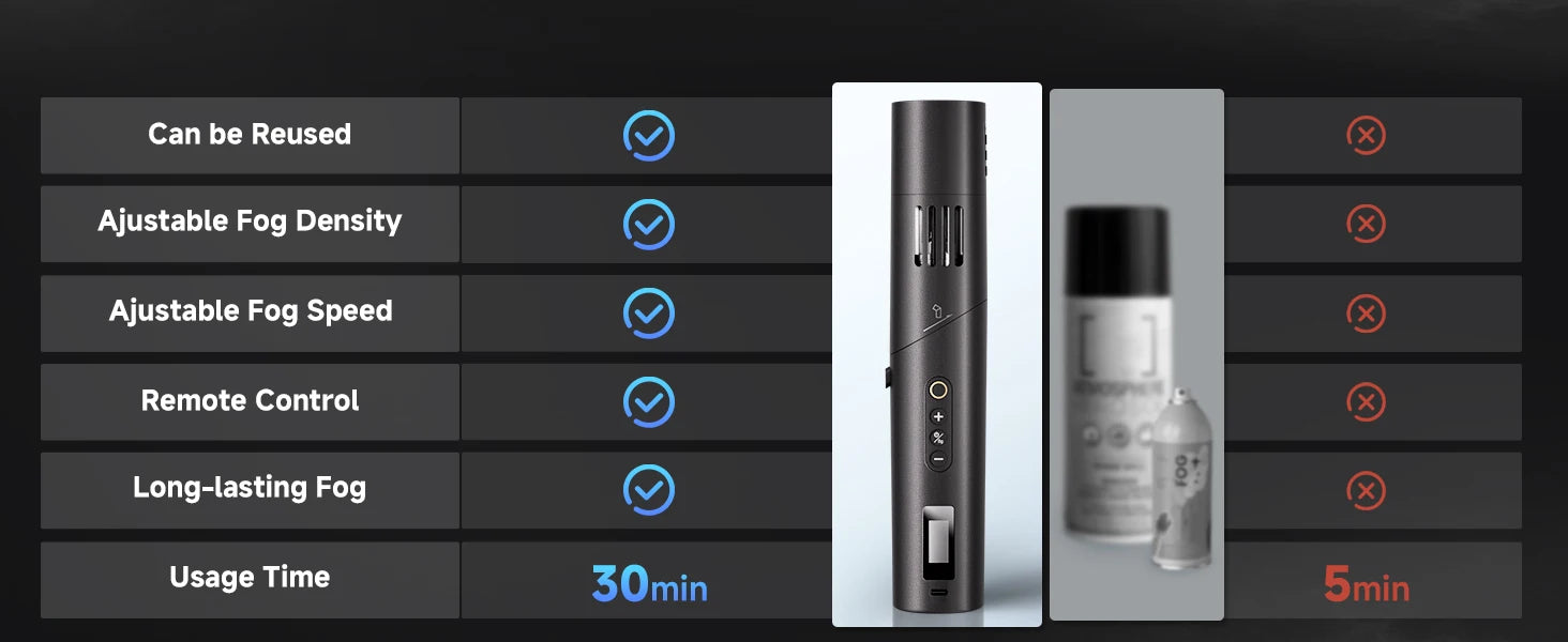 COLBOR CF5 Mini Fog Machine 40 W Portable Remote Control Smoke Machine for Photography, Fog Smoke Machine for Video Production