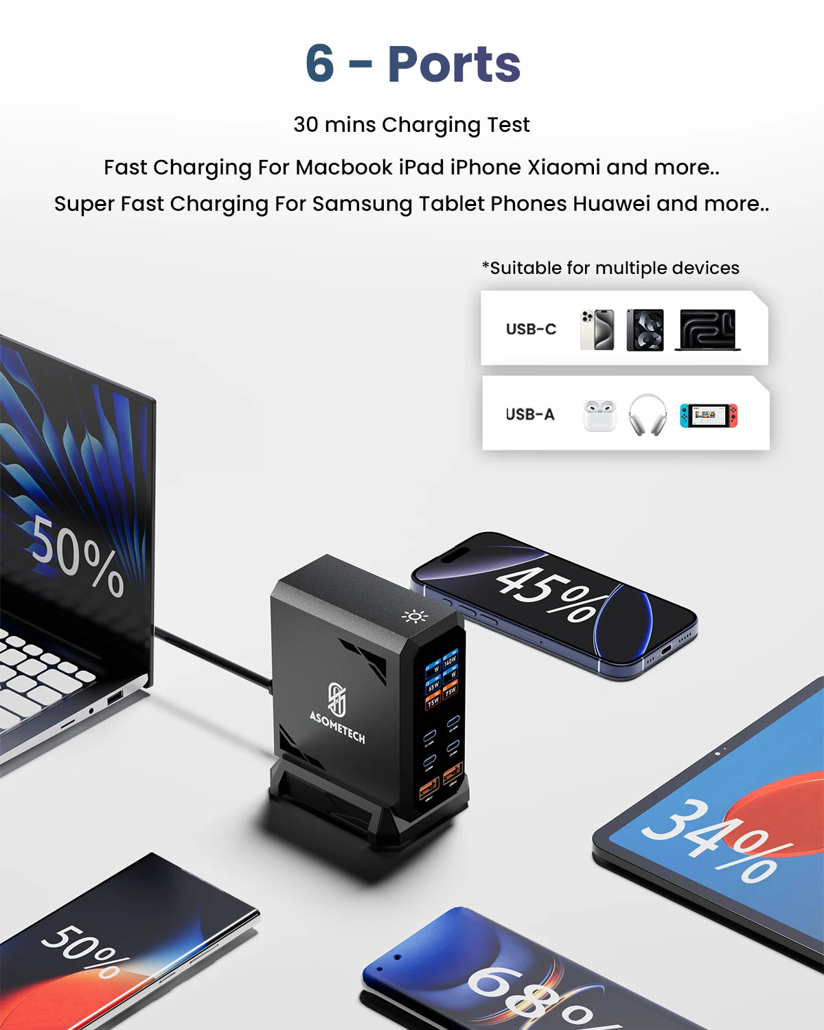 ASOMETECH 240W GaN Charger 140W PD3.1 PPS USB Type C Digital Display Fast Charging Station for iPhone 17 MacBook Laptops Samsung