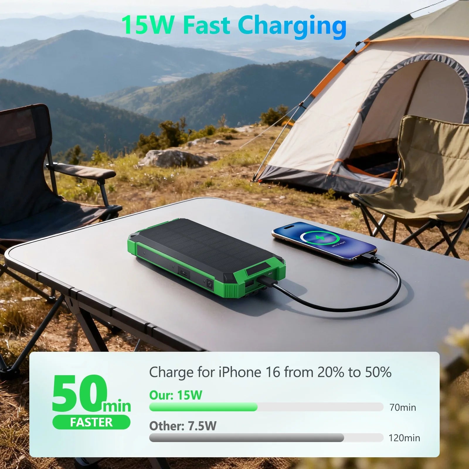 20000mAh Portable Solar Power Bank Wireless Charging 18W Dual LED Lights 4 Built-in Charging for iPhone Android Phones AirPods