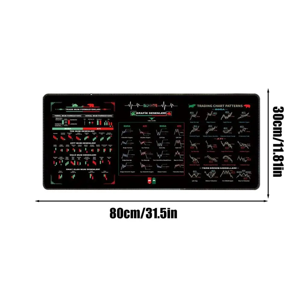 Stock Market Trading Mouses Pad Chart Patterns Cheat Sheet For Day For Traders Large Anti Slip Table Mat For Office