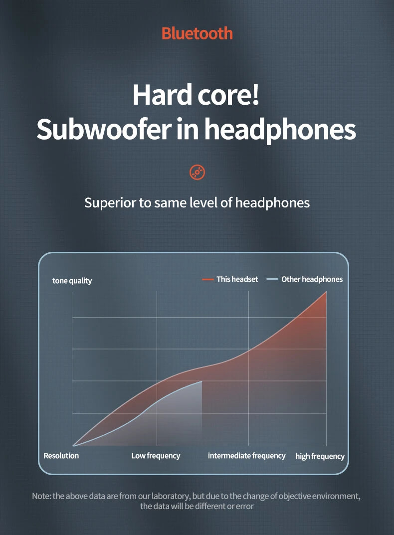New Retro Bluetooth Wireless Over-Ear Headphones Foldable Lightweight Noise Reduction Vintage Fashion Headset For Students Gifts