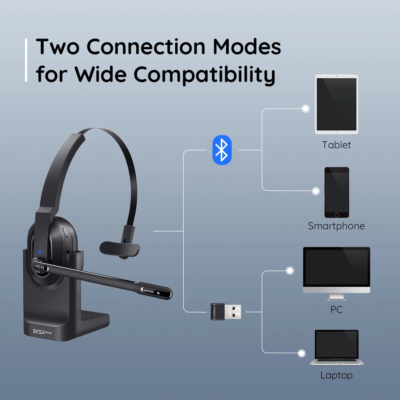 EKSA - H5 Bluetooth 5.0 Headsets, PC Wireless Headphones, 2 Mics ENC Earphones, with Charging Base USB Dongle for Office