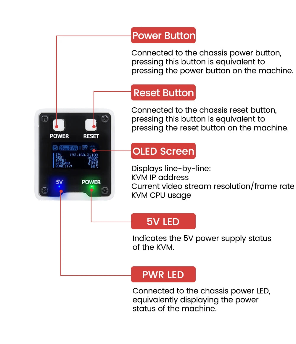 Sipeed Nanokvm Pikvm Mini HDMI Remote Control Operation and Maintenance Server Raspberry Pi