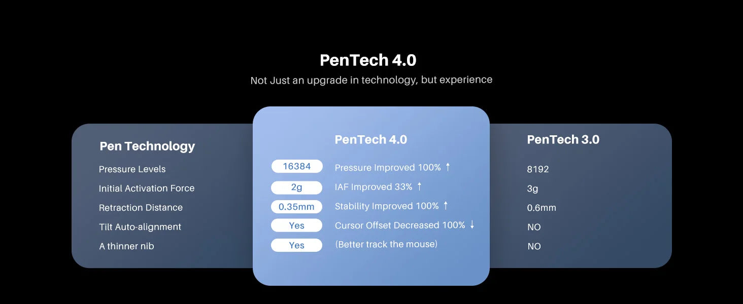 Huion Kamvas 22 Gen 3 Graphics Tablet Pentech 4.0 16384 Pressure Levels 99%sRGB 21.5inch Support Linux MacOS Android Windows