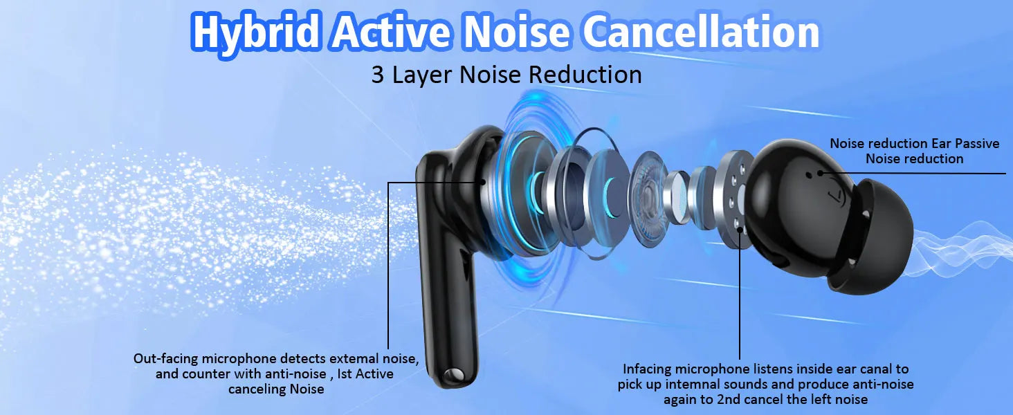 Hybrid Active Noise Cancelling Wireless Earbuds Bluetooth Earphones,in Ear Wireless Headphones ANC, TWS Bluetooth 5.3 Headsets