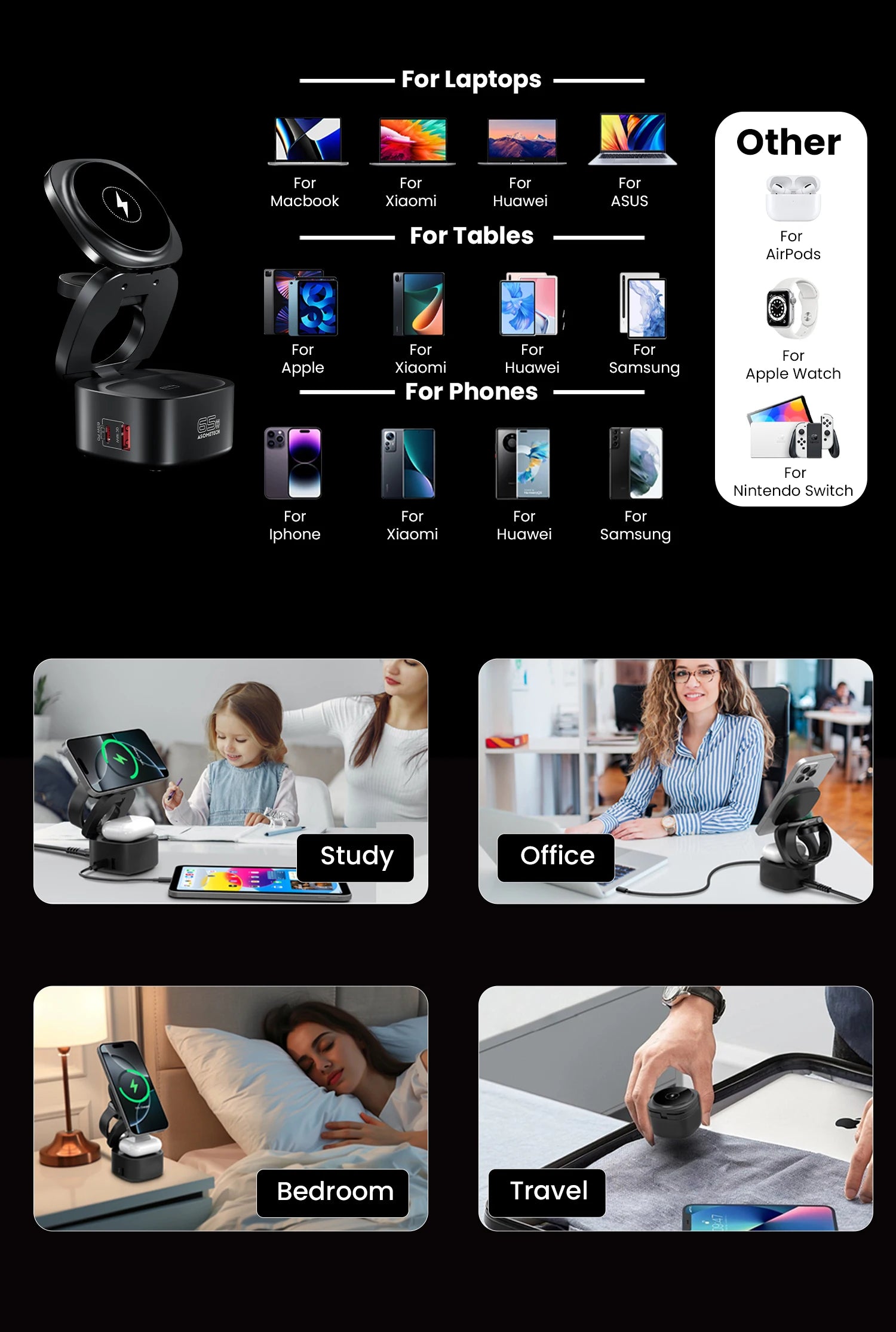 ASOMETECH 65W GaN Fast Charger For Macbook Samsung Magnetic 5 in 1 Foldable Wireless Charger Station For iPhone 16 iWatch Airpod