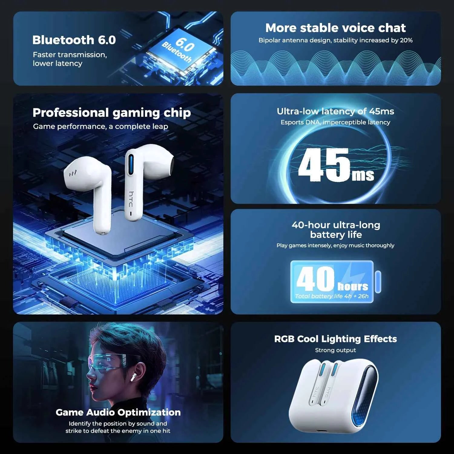 HTC NE49 TWS Wireless Earbuds Bluetooth AI Translator ENC Noise Cancelling 40H Battery Touch Control Stereo Sports Headphones