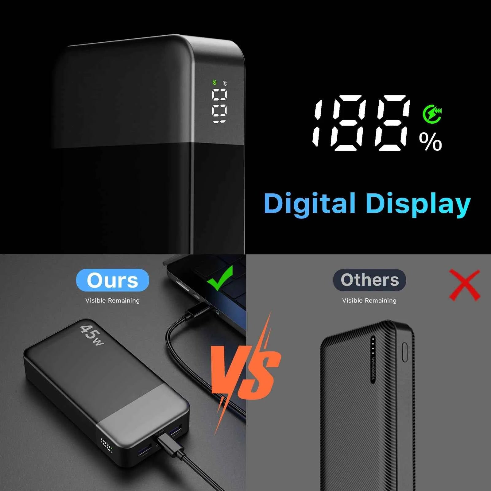 45W 20000mAh Portable Charger, Power Bank Fast Charging, Battery Pack with C to C Cable, Battery Bank with Digital Display for Phone Android Laptop
