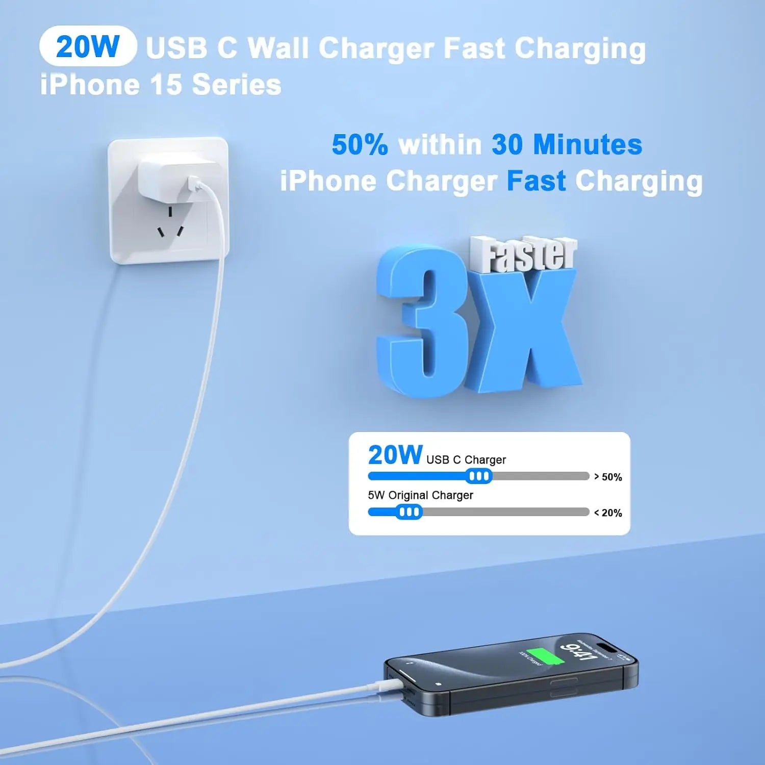 For iPhone16 Charger, 2 Pack 20W Dual Port USB C Charger with10FT USB C Charging Cord for iPhone 16/15/15 Plus/15 Pro/15 Pro Max