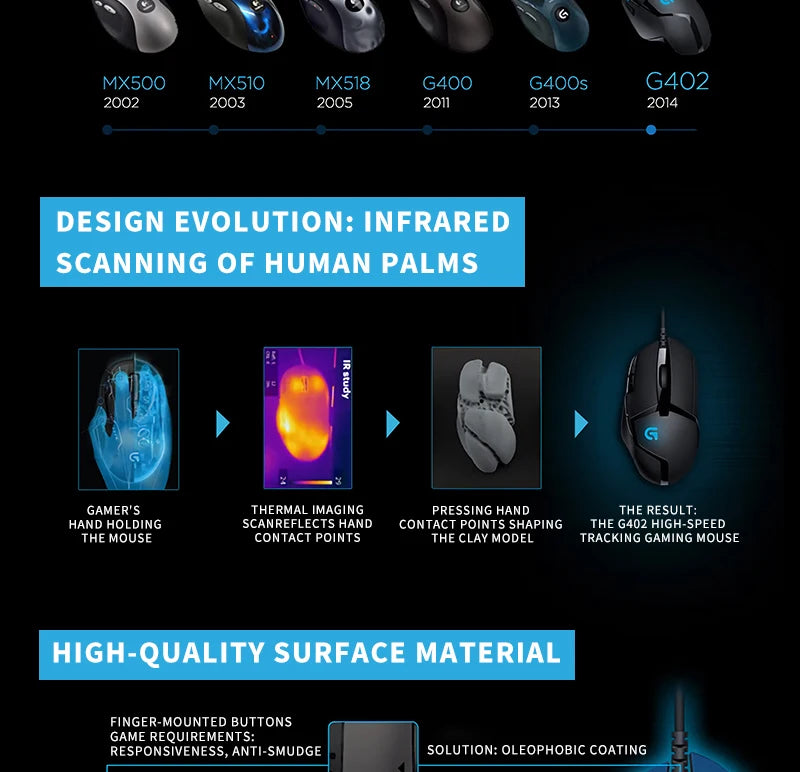 [Limited-time Discount] Logitech G402/M100R/G102 Gaming Mouse - The Perfect Time to Purchase!