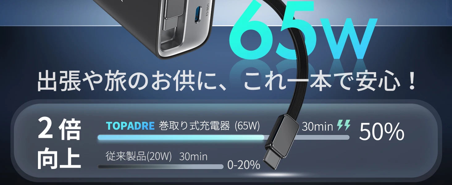 65W GaN PD3.1 Fast Charger With Retractable Cable , 3-Port Type-C + USB-A Travel Adapter For IPhone ,  Laptops, Galaxy Series