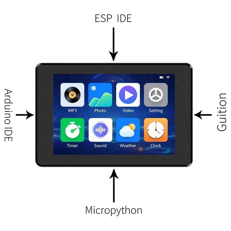 ESP32 Development Board 3.5 Inch IPS Capacitive Touch Screen 480x320 8M PSRAM 16M Flash For Arduino