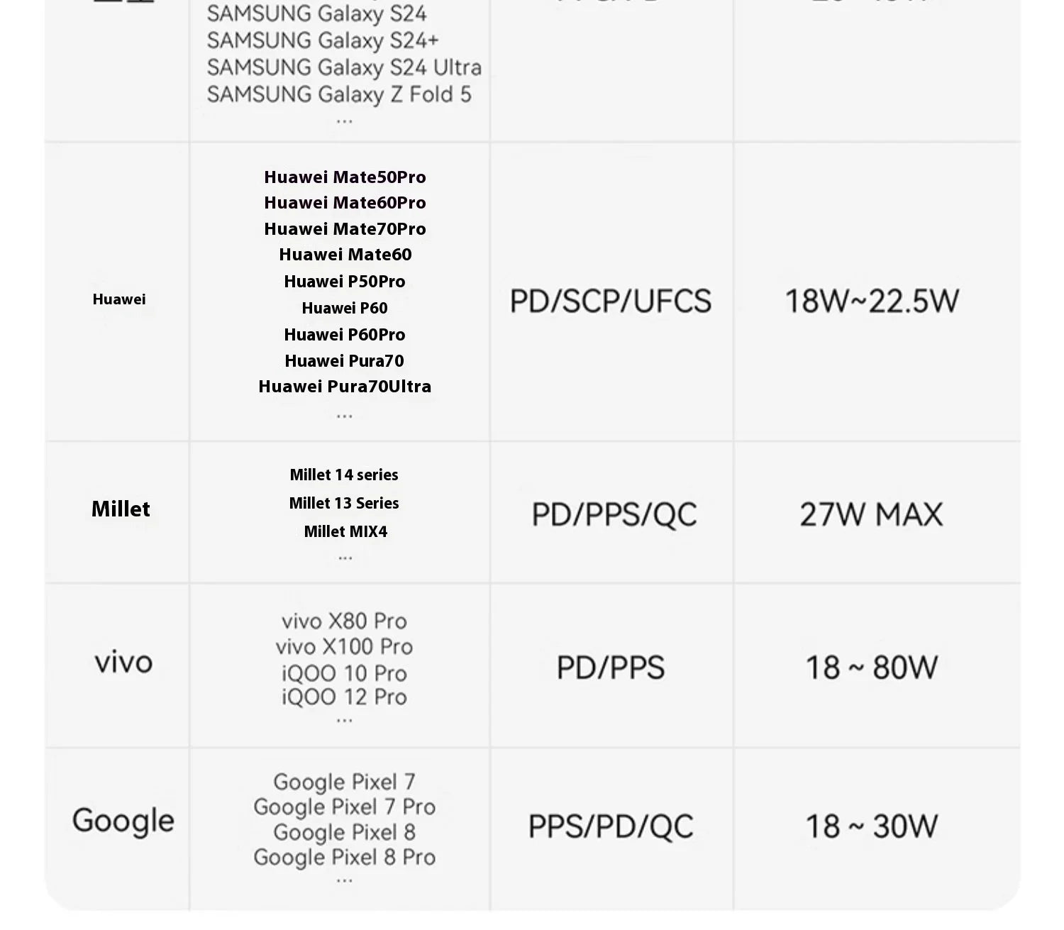 NEW Anker 165W Max Power Bank 25000mAh High Capacity Retractable Cables Fast Charge Mobile Phone Power Bank Gift Lightweight PC