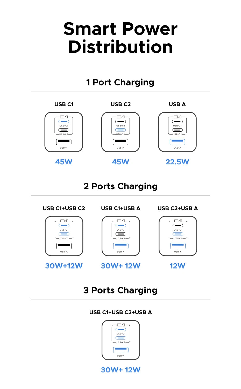 【EU Plug】UGREEN 45W/30W/25W/20W GaN Charger PD3.0 PPS QC3.0 USB C Fast Charger For iPhone 17 16 15 ProMax Samsung S25 iPad Air