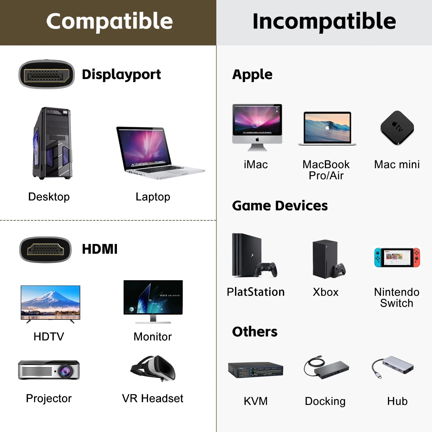 8K DisplayPort to HDMI Compatible Cable 8K@60Hz 4k@120hz DP to HDMI Adapter Display Port Video Audio for PC HDTV Projector Xbox - WinSupport Tech