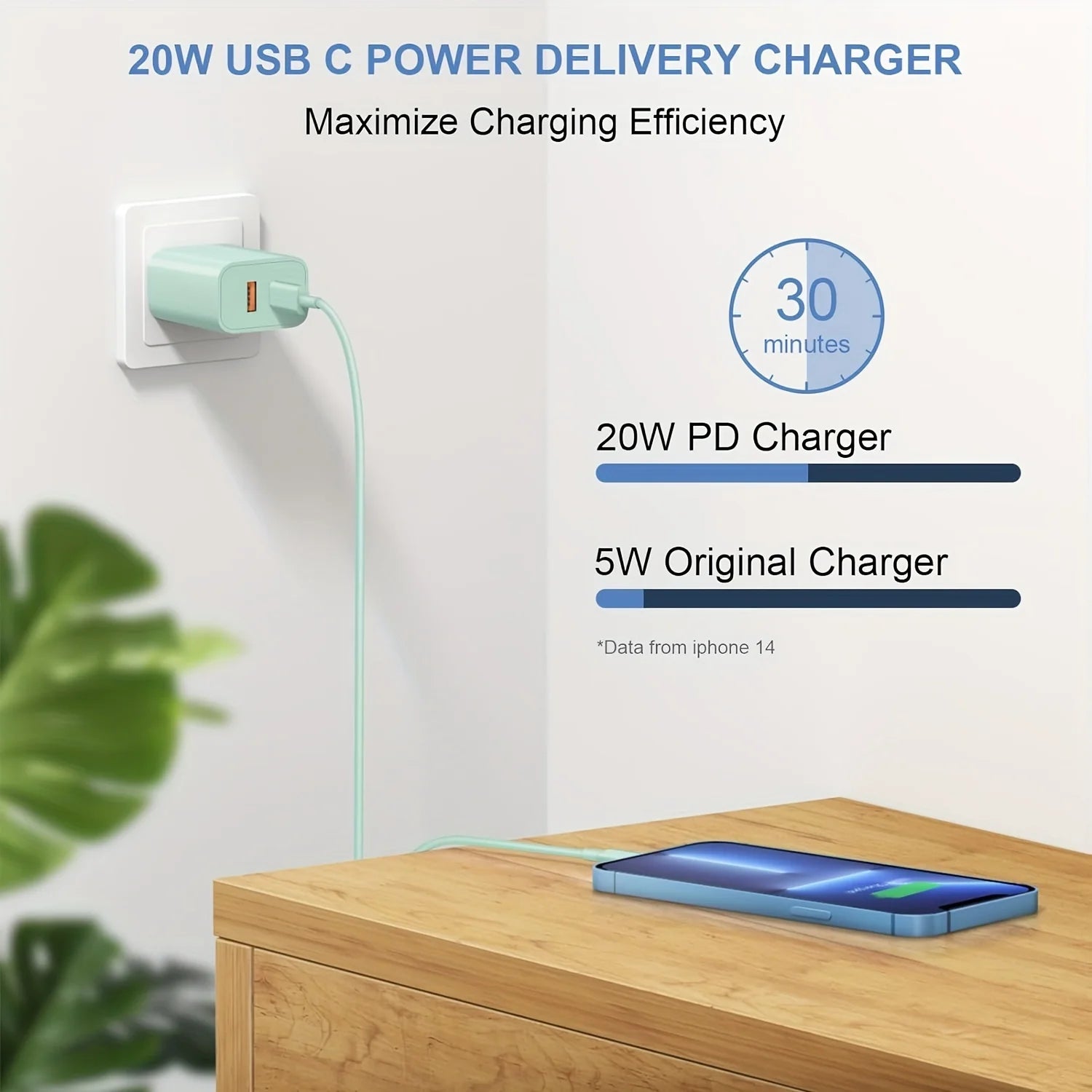 For iPhone16 Charger, 40W Dual Port Fast Charging Block With  6.6 FT USB C Cable For Phone 16/15/15 Pro/15 Pro Max/15 Plus, IPad