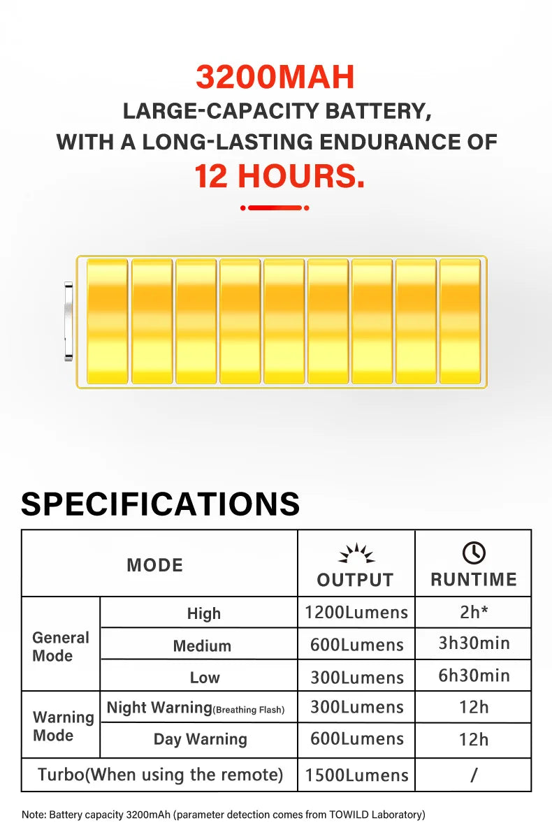TOWILD DL1200S/DL1700 Bicycle Light With Cut-Off Line Beam1900LM Rechargeable Bike Front Light Power Bank Mtb Cycling Headlights