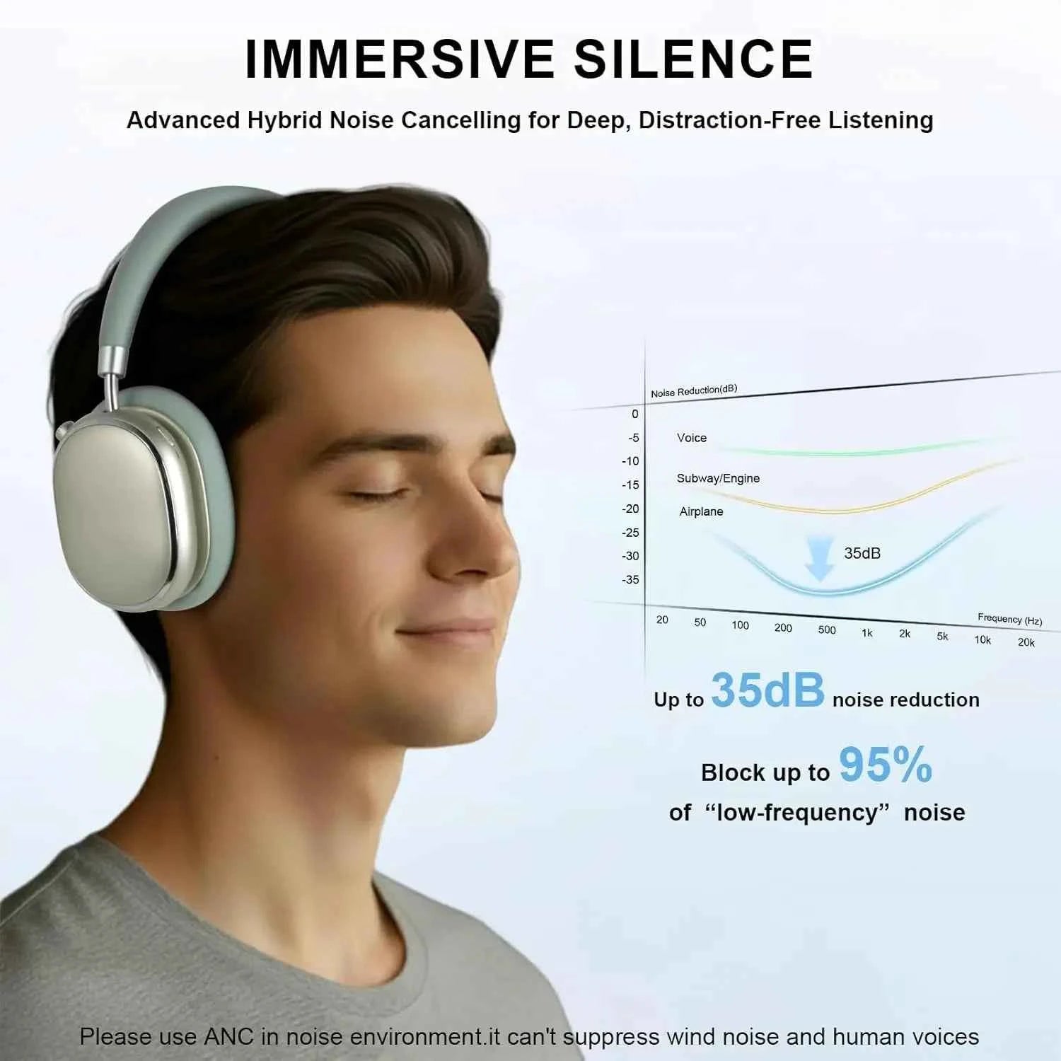 Hybrid Active Noise Cancelling Headphones with Knob Control 65H Playtime Over Ear Headphones Wireless Bluetooth 6.0 Hi-Res Audio