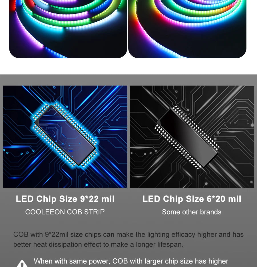 5V New 3mm Super Thin Addressable COB LED Strip RGBIC Individual Pixel Control 240LEDs WS2812B Dream Color USB Powered LED Tape