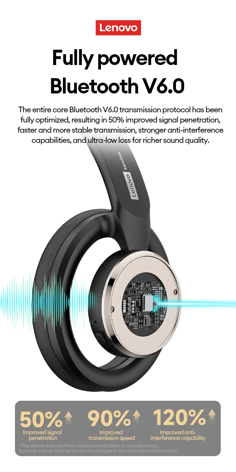 Original Lenovo LS116 Open-Ear Bluetooth 6.0 Earphone Wireless Stereo Headphones Gaming & Sports Foldable Long Battery Mic Gifts