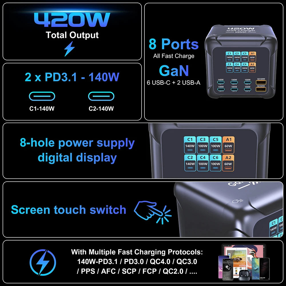 Ubigbuy 420W GaN Charger PPS PD3.1 140W USB Type C Charger Digital Display Fast Charging Station for MacBook iPhone 17 Samsung