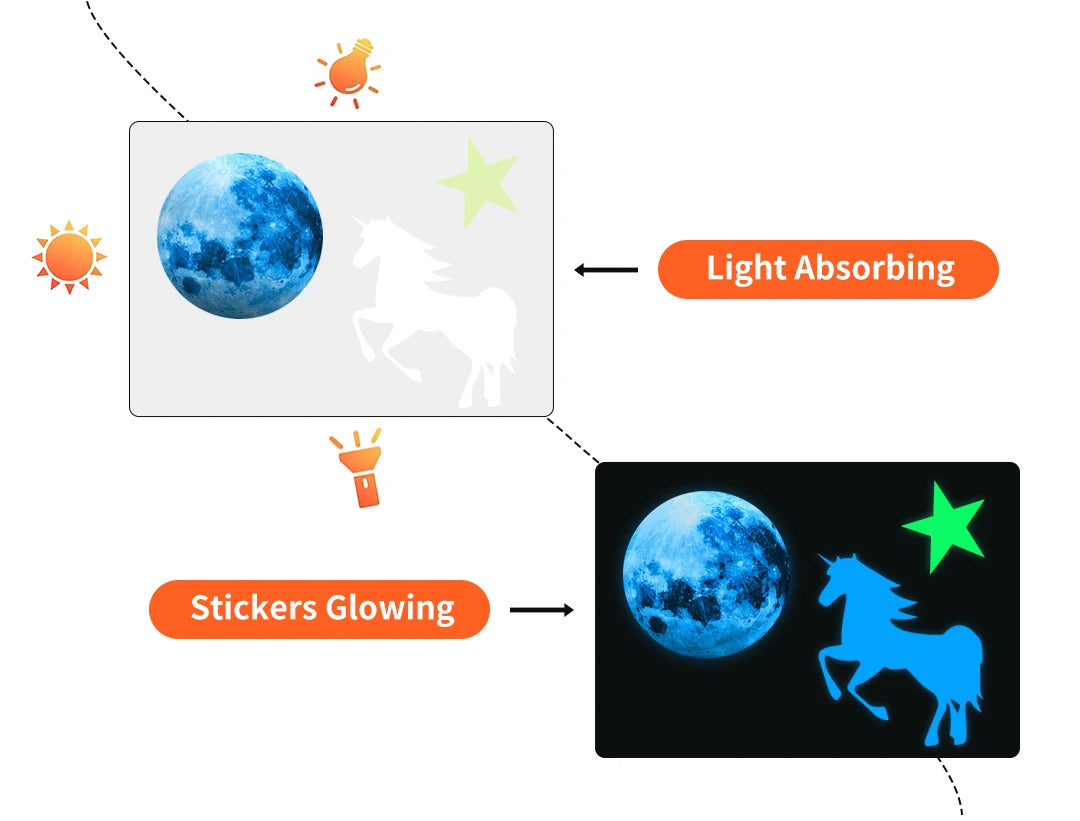 Glow in The Dark Stars Wall Stickers Glowing Stars for Ceiling Luminous Planet Spaceship Wall Decals DIY Kids Room Decor
